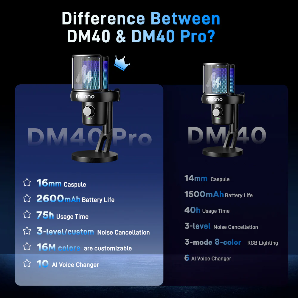 DM40 Condenser Microphone - Image 4