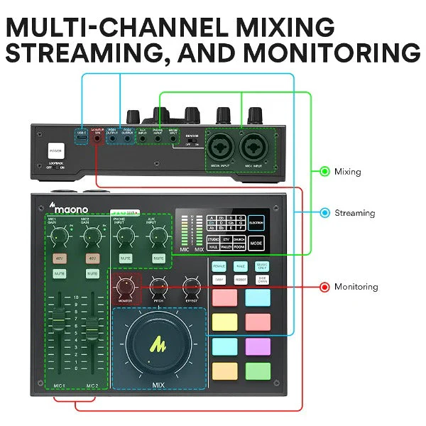 Maonocaster AM100 Audio Interface & Podcast Equipment - Image 8